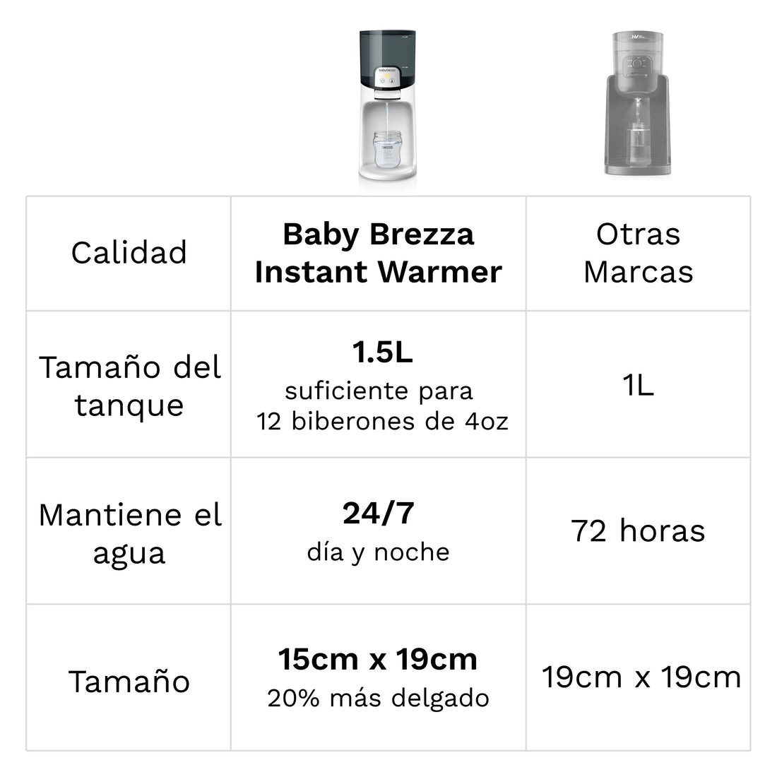 Baby Brezza Instant Warmer - Despachador De Agua Instantáneo Para Biberones