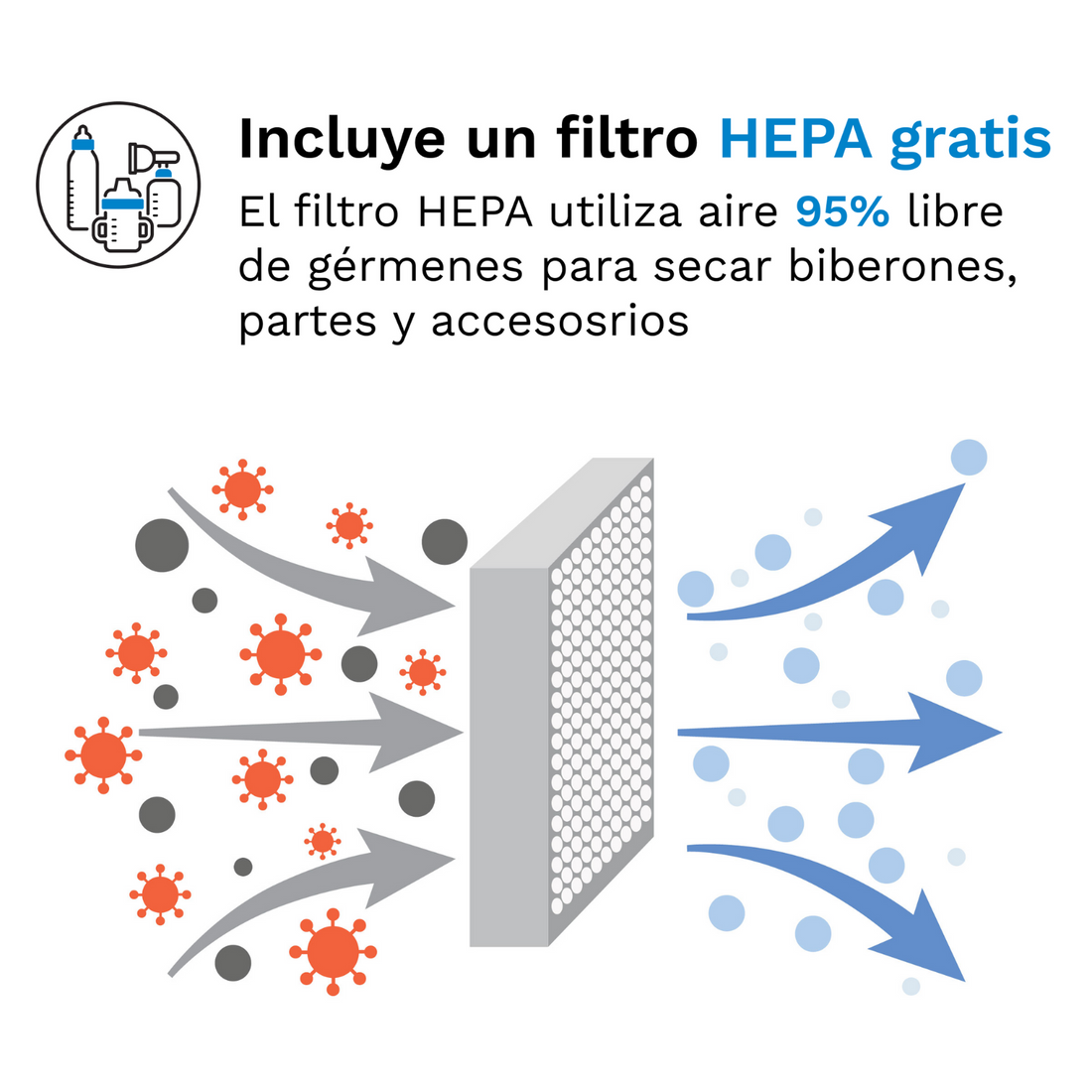 Baby Brezza Esterilizador Y Secador De Biberones En Un Sólo Paso