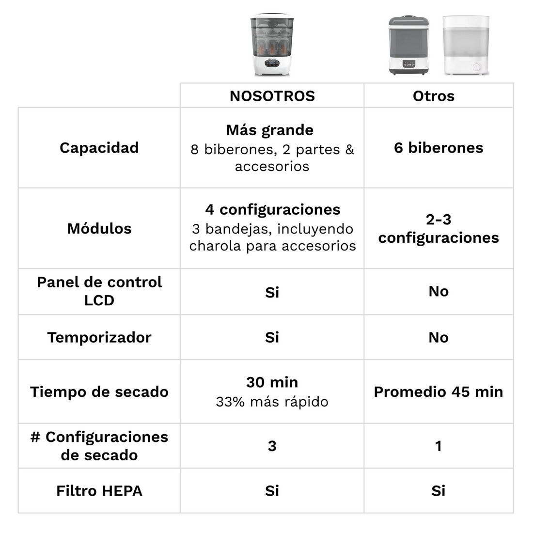 Baby Brezza Esterilizador Y Secador De Biberones En Un Sólo Paso